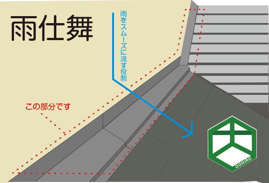 仕舞た
